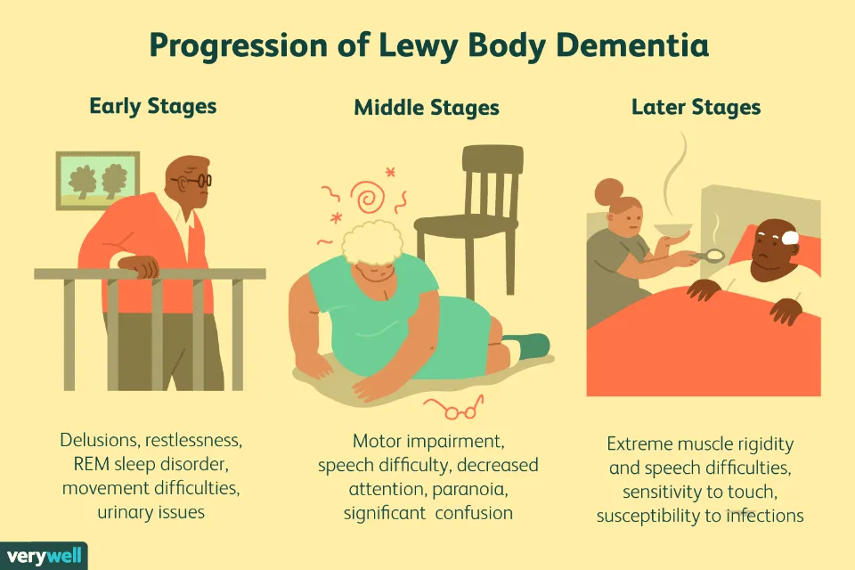 Lewy Body Dementia: How Does It Kill You?