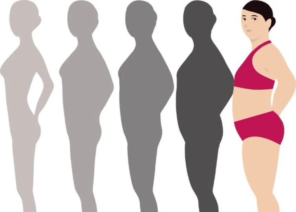 Pcos Cause Weight Gain: 6 Easy Methods to Control